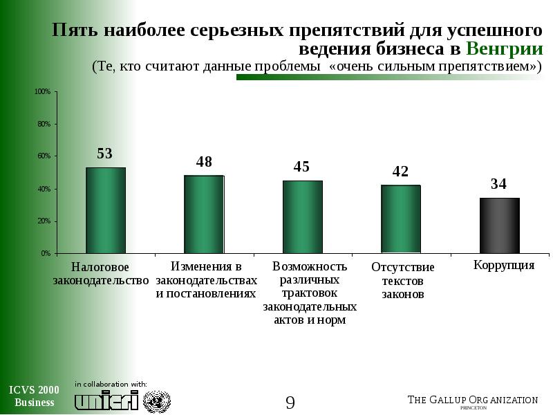 Опрос преступность. Опрос преступность в городе. Мужская преступность опрос.