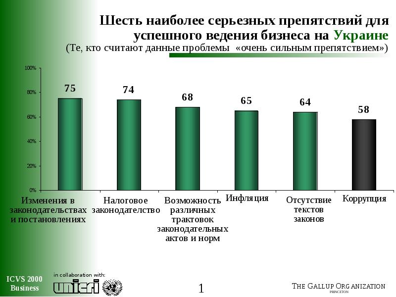 Исследование преступности