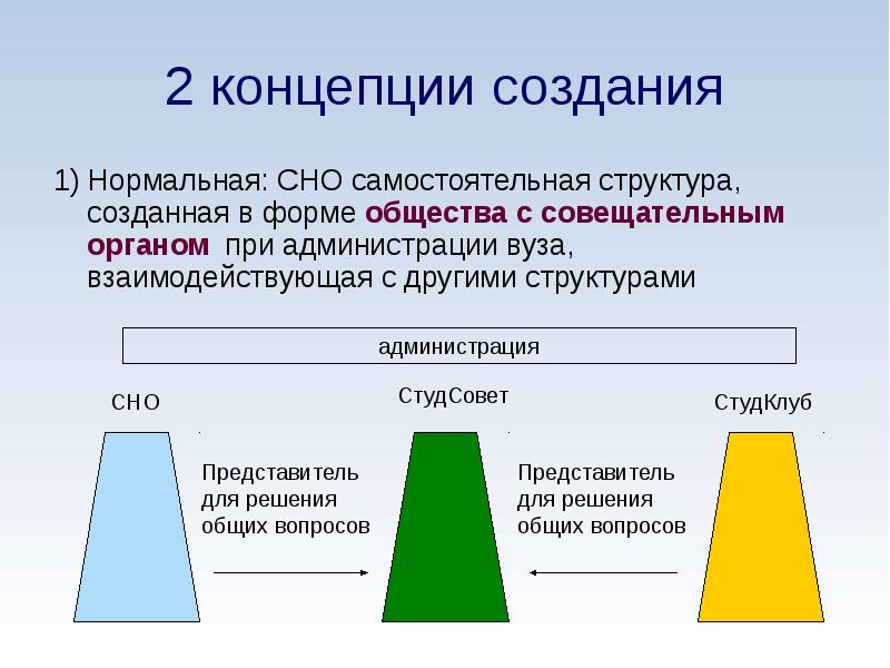 Понятия создания. Традиции студенческого научного общества презентация. Доклад о студенческом научном обществе. Состав в другой форме. СНО форма.