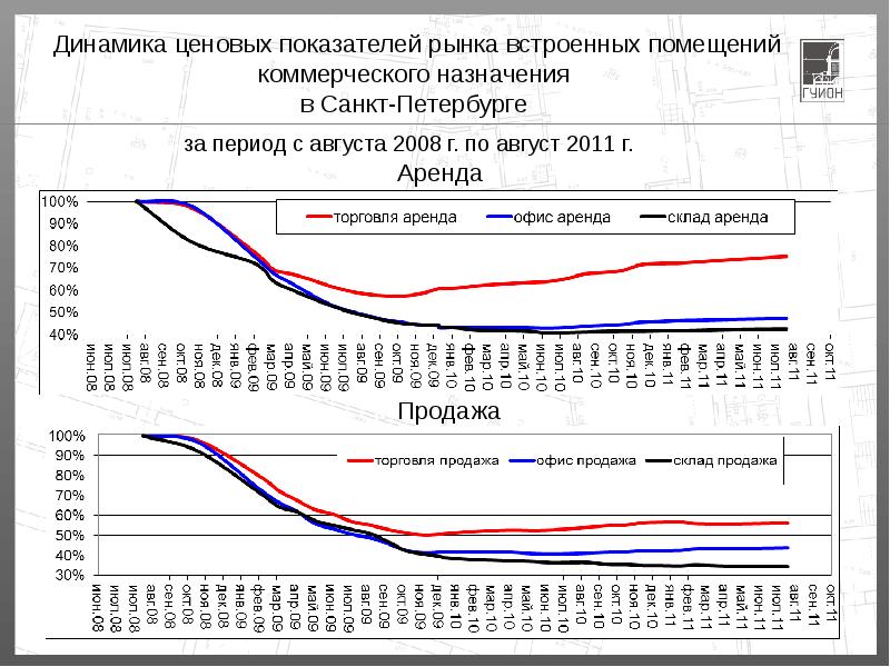 городское управление инвентаризации и оценки недвижимости
