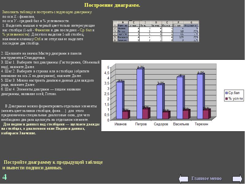 Заполнить диаграмму