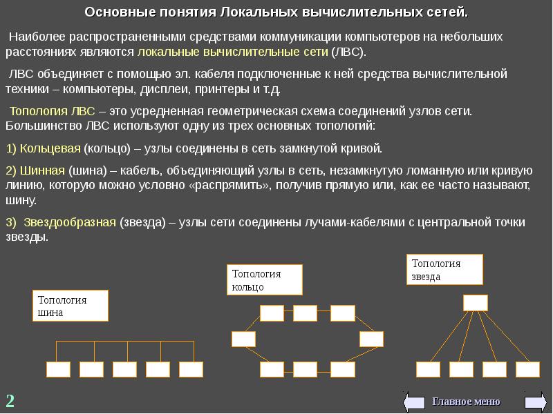 Сеть основной. Понятие локально вычислительной сети (ЛВС). Основные понятия компьютерных сетей локальные компьютерные сети. Локальные компьютерные сети, базовые понятия. Основные понятия локальных вычислительных сетей.