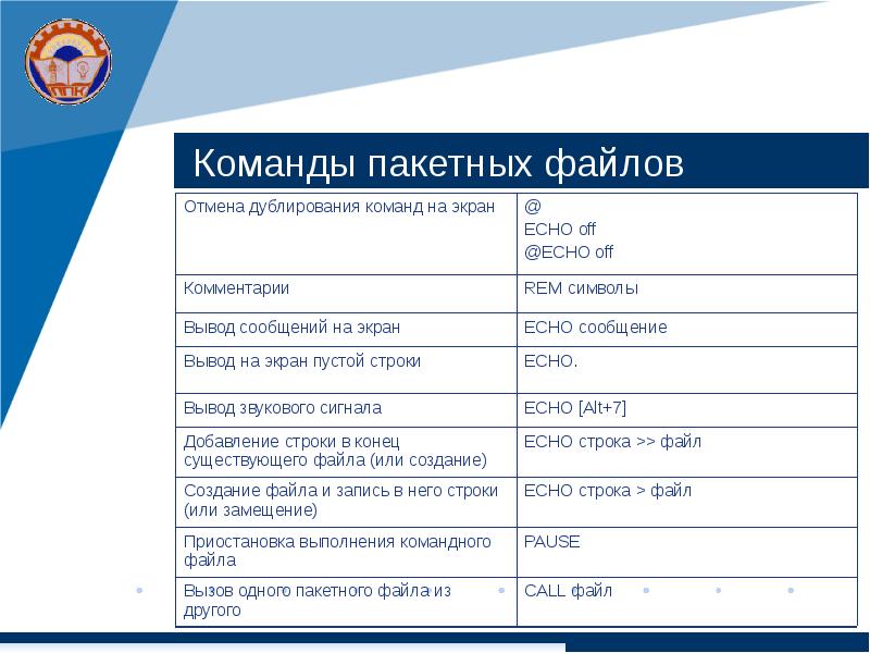 Исполняемые команды исполняемых файлов