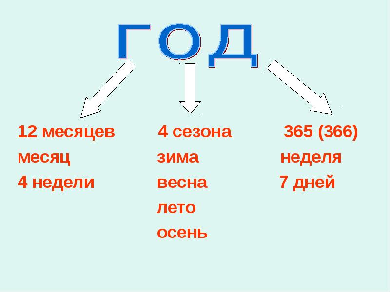 Времена года и месяцы презентация