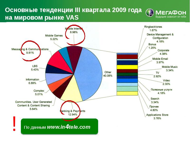 Мировой рынок услуг