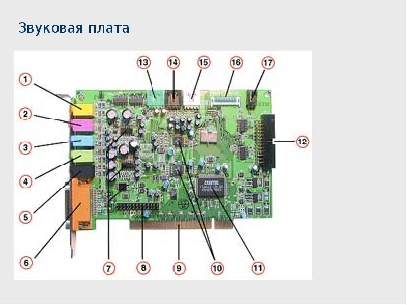 Фонит звуковая карта встроенная