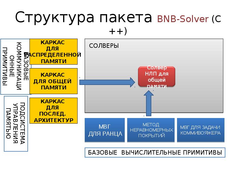 Что входит в состав пакета