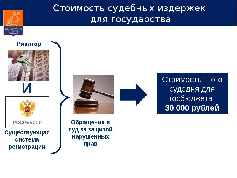 Судебные расходы. Стоимость судебных издержек. Сколько стоят судебные расходы. Сколько стоят судебные издержки. Сколько стоит судебная издержка.