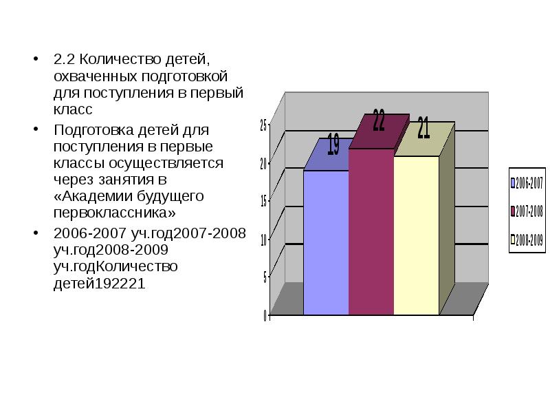 Сколько детей в 1 классе.