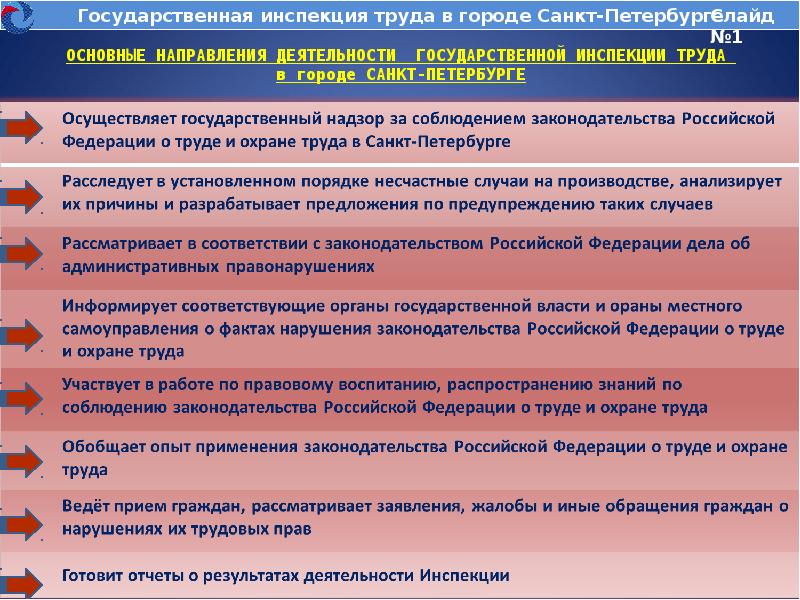 Государственная инспекция труда презентация