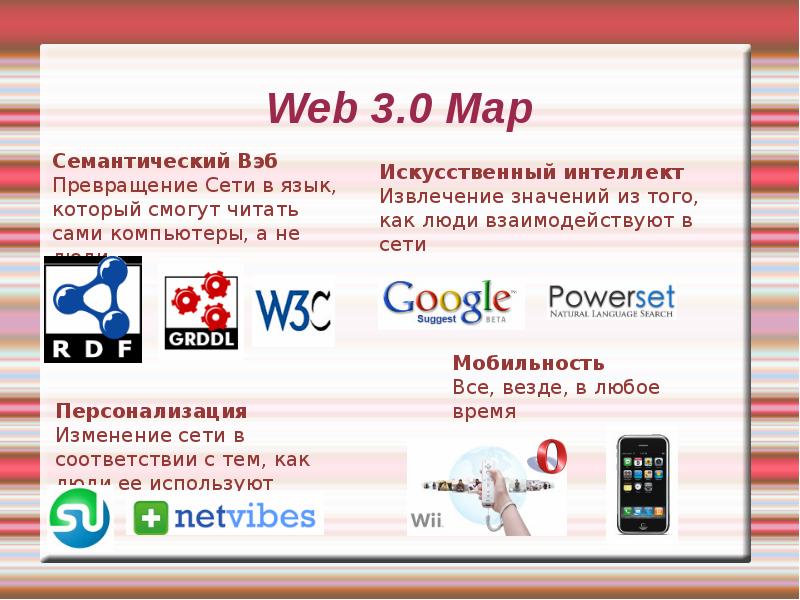 Web 3.0. Web 3.0 презентация. Веб 3.0 пример. Web 3.0 сайты.