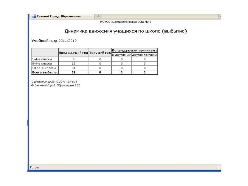 Отчёт по движению учащихся. АСУ РСО сетевой город. Сетевой город 2011.