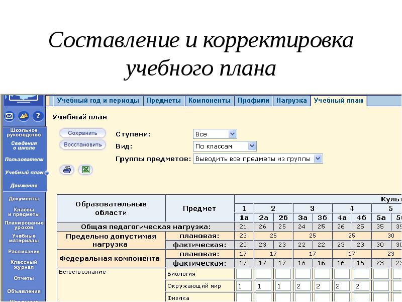 Корректировка работы. Составление учебного плана. Корректировка учебного плана. Составить учебный план. Учебный план в сетевом городе.