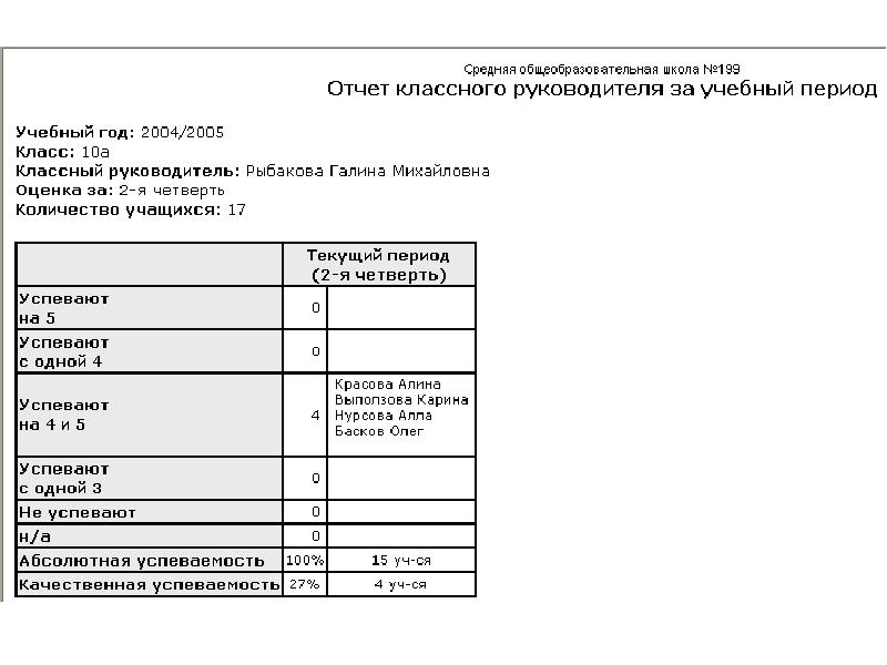 Отчет классного руководителя образец