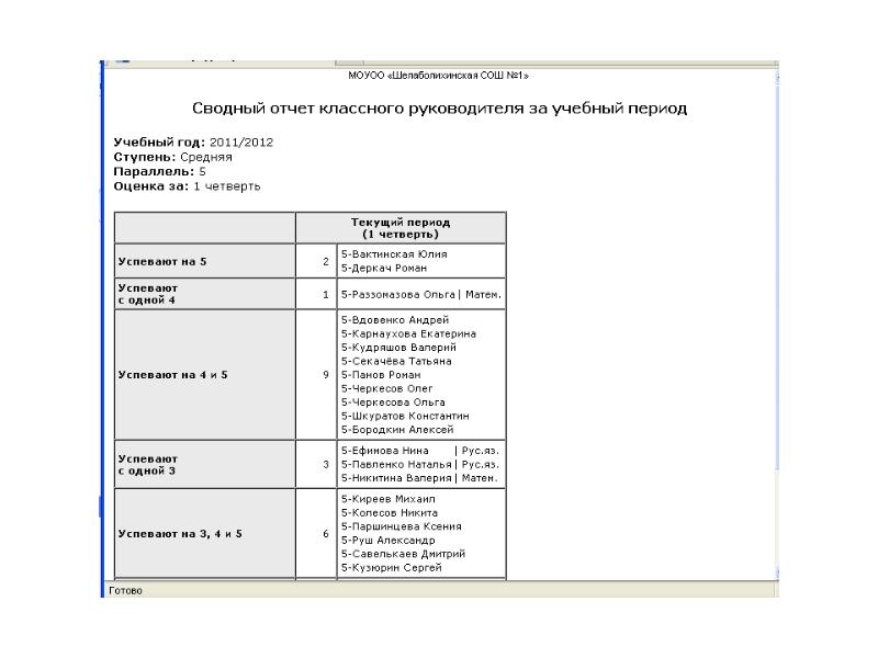 Отчет классного руководителя за 1 четверть. Отчет классного руководителя н. Отчет классного руководителя за учебный период. Отчет классного руководителя за год. Отчет классного руководителя учебной группы.