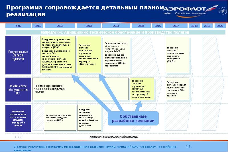 Карта рисков аэрофлот