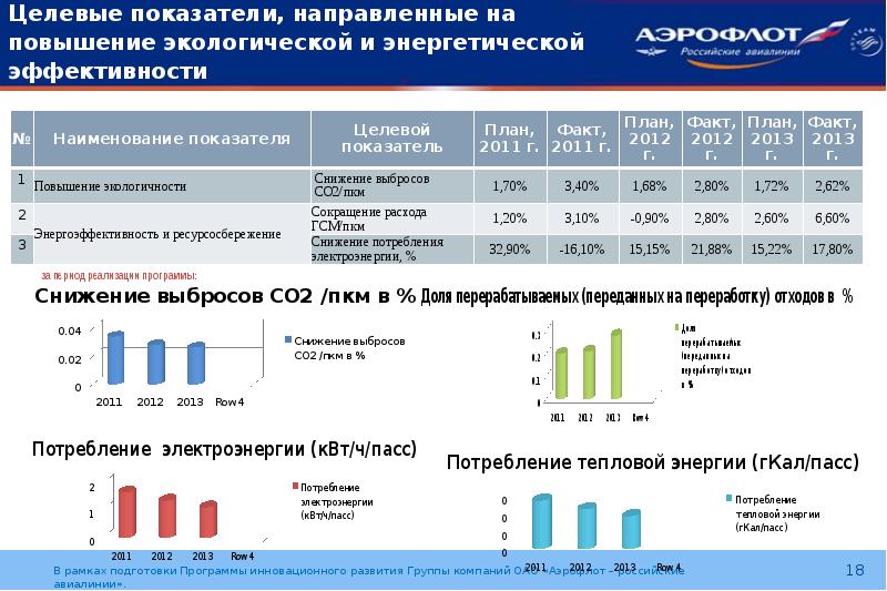 Целевое обучение 2024 лечебное дело. Программа инновационного развития. Показатели энергетической результативности. Целевые сегменты Аэрофлот. Целевой сегмент авиакомпаний.