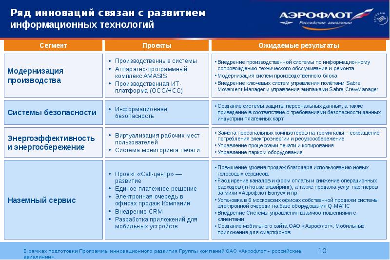 Организационная структура аэрофлота схема