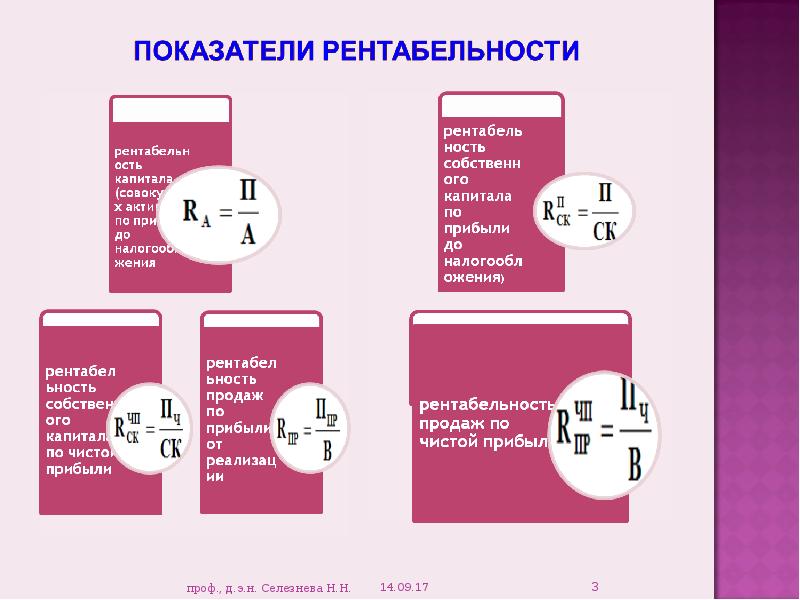 Анализ рентабельности презентация