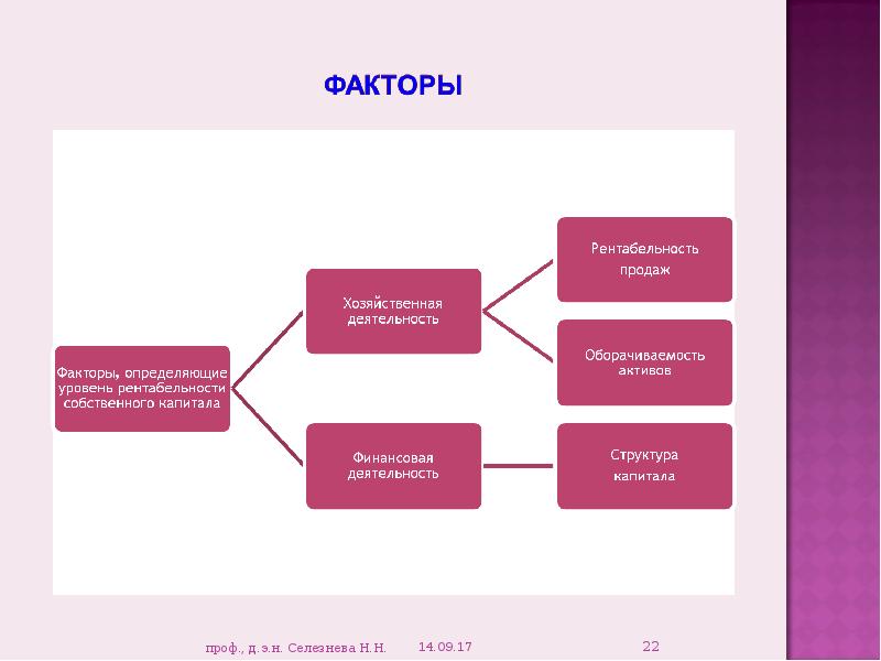 Точно фактор. Факторы рентабельности продаж. Рентабельность продаж схема. Факторы влияющие на рентабельность продаж. Падение рентабельности продаж.