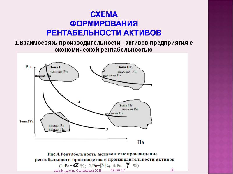 Программа развития актива. Логика программы. Галактика еам. Программа развития актива. Программа развития актива.