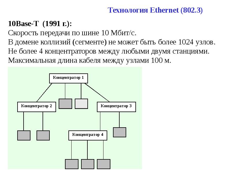 Token Ring FDDI Fast 100VGAnyLAN