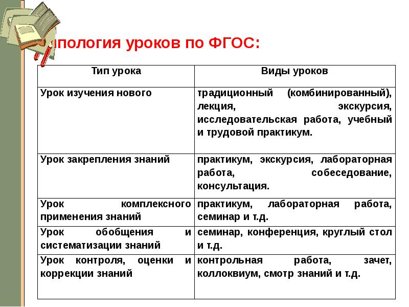 Махмутов типы уроков. Типы уроков и виды уроков. Махмутов типы уроков. Махмутов типы уроков. Махмутов типы уроков.