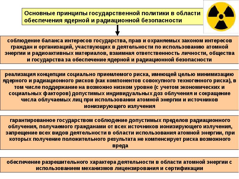 Презентация по радиационной безопасности