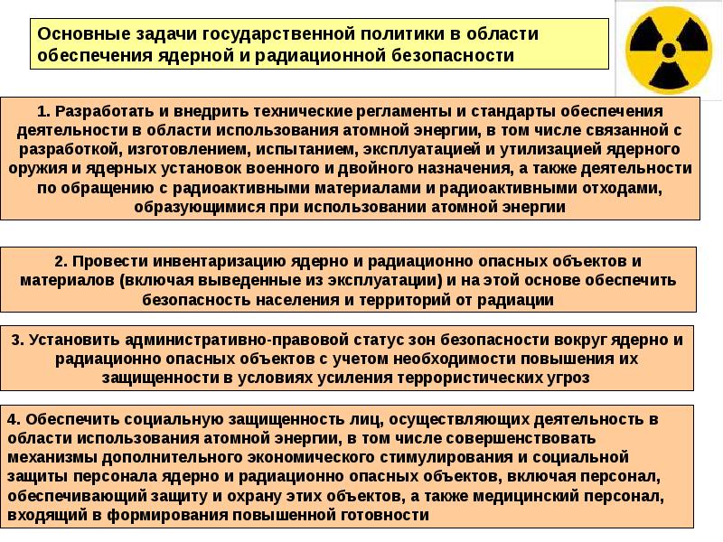 Правовое регулирование обращения с радиоактивными отходами презентация