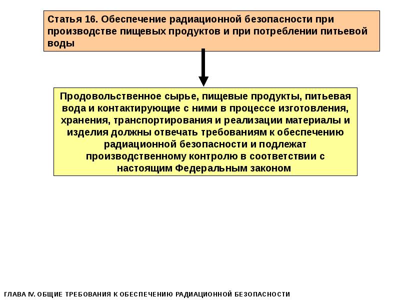 Презентация по радиационной безопасности