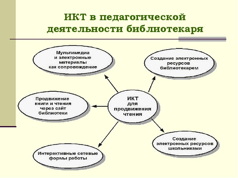 Какие источники информации вы используете при работе над школьным рефератом проектом