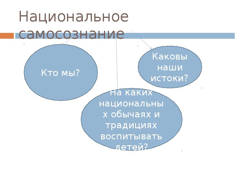 Национальное самосознание признаки