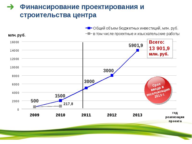 Федеральные центры вмп