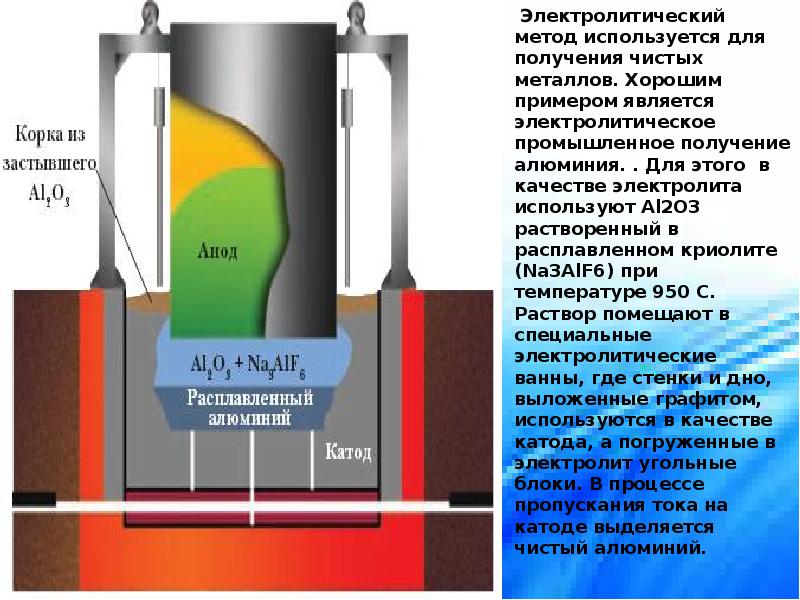 Проводящая жидкость