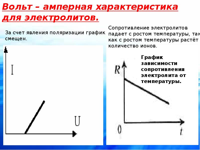 Электрический ток в жидкостях картинки