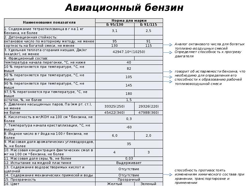 Бензин Б 70 Гост 1012 Купить