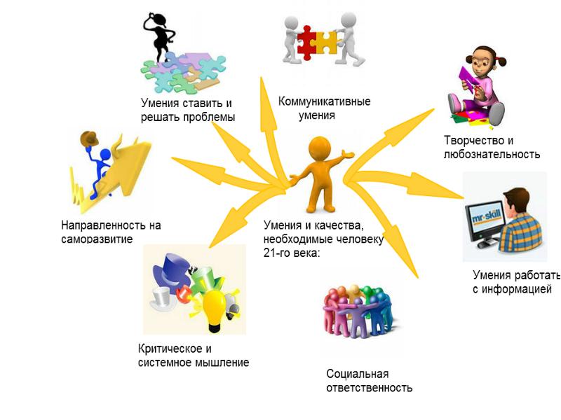 Урок с презентацией