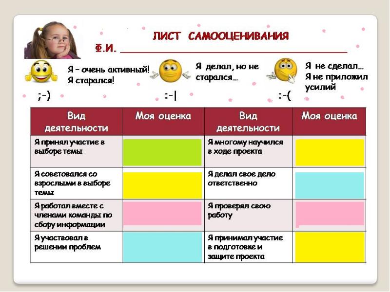 Карта оценки качества урока