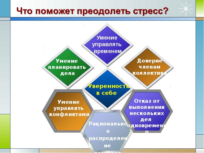 Преодоление стресса презентация