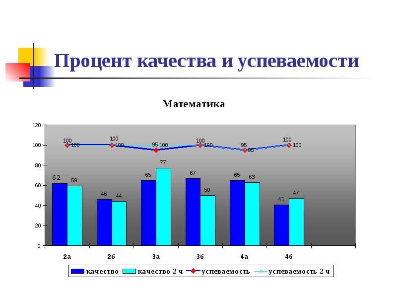 Калькулятор процент качества и процент успеваемости