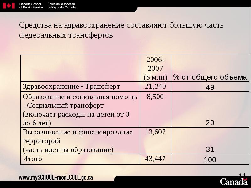 Программа трансферт. Изделия санитарно-гигиенического назначения. На основании приведенных операций операций по кассе за октябрь. Урожайность пшеницы в 2002 году. Товары санитарно гигиенического назначения.