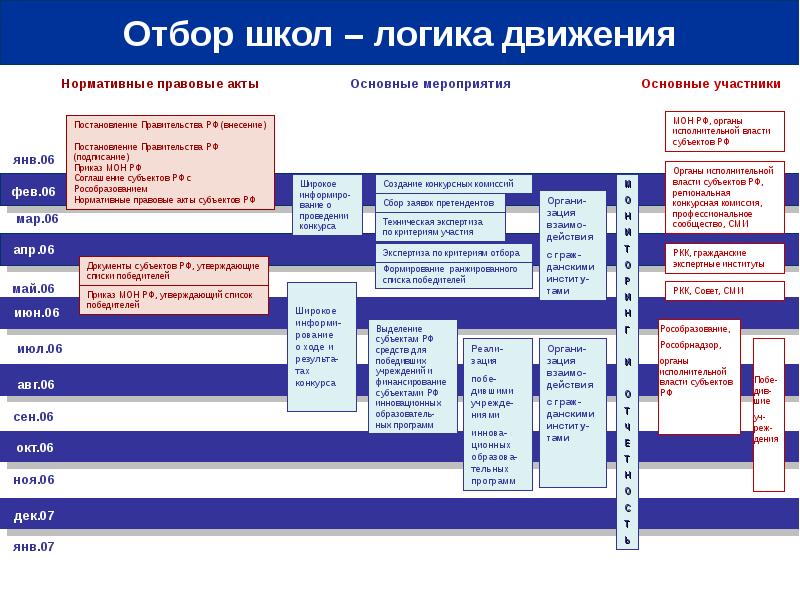 Школа логиков. Логика правительства РФ. Логика законодательных актов. Логика движения Самара. Школа «логика» план.