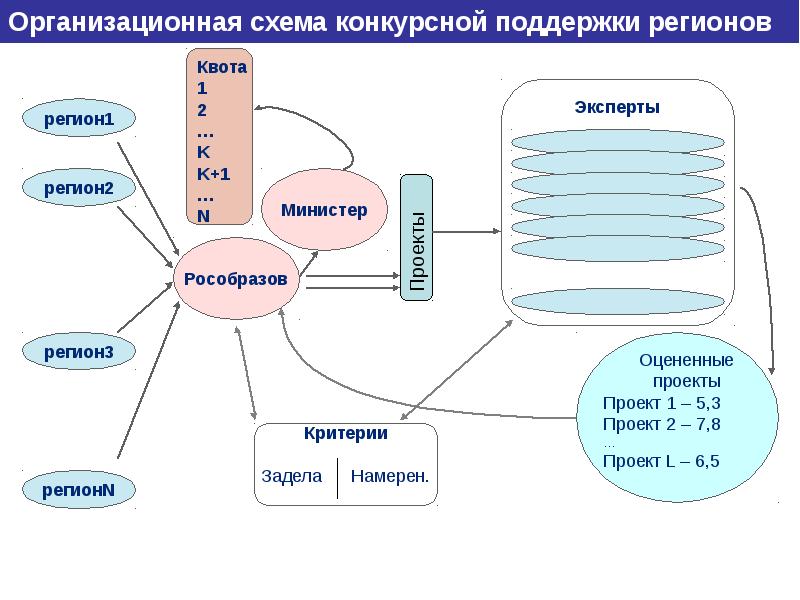 Мангеймская система обучения презентация