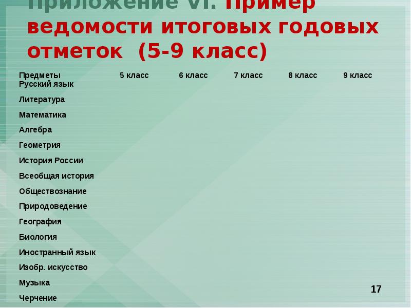 Итоговый годовой. Ведомость итоговых отметок. Ведомость 9 класс. Годовая ведомость 5 класса. Итоговая ведомость 9 класса.