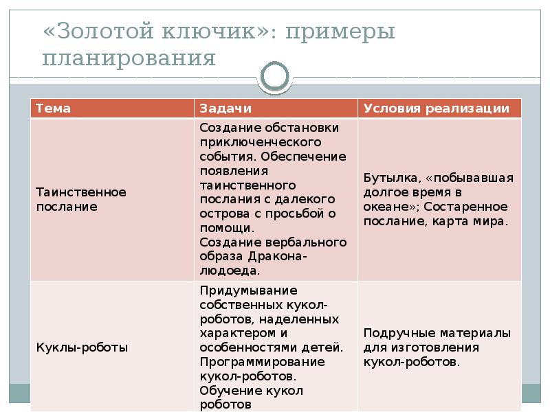 Программа золот кол