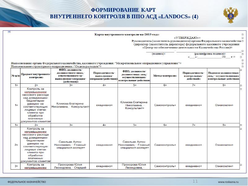 Журнал учета результатов внутреннего финансового контроля образец 2020 год пример заполнения