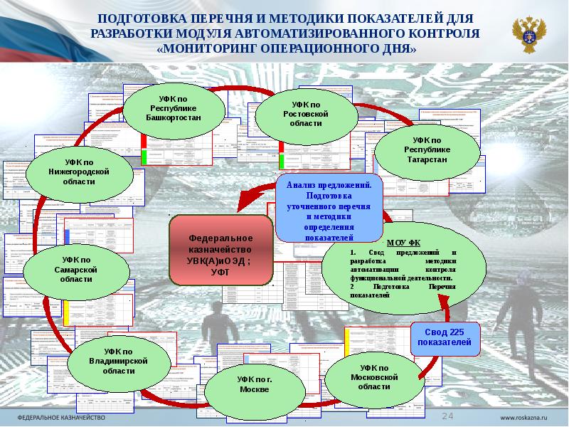 Дорожная карта фнс россии