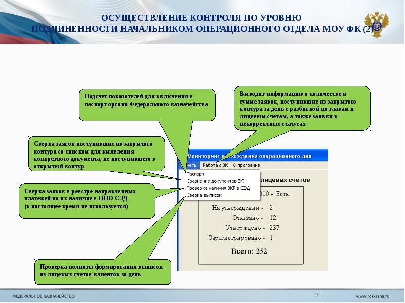 Проведение контроля