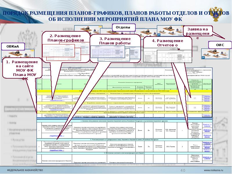 Порядок размещения. Отчет о выполнении плана резервиста. Размещение плана Графика. Графический отчет о выполнении. План Графика в отчете.