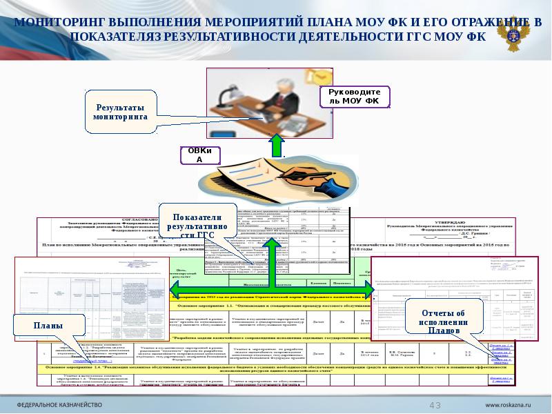 Мониторинг планирования